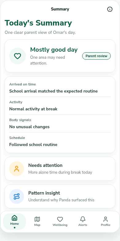 Panda Parent daily summary screen with parent review and pattern insights.