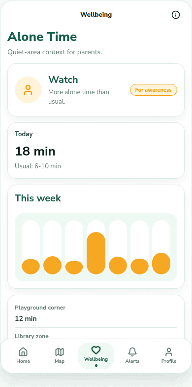 Panda Parent alone time wellbeing screen showing more alone time than usual.