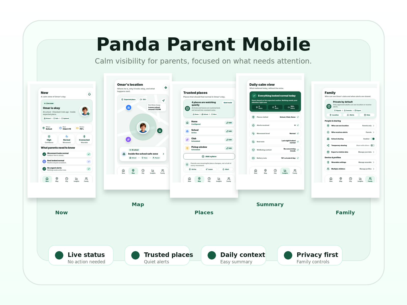 Panda parent mobile app screens showing the new dashboard, live map, trusted places, daily summary, and privacy views.